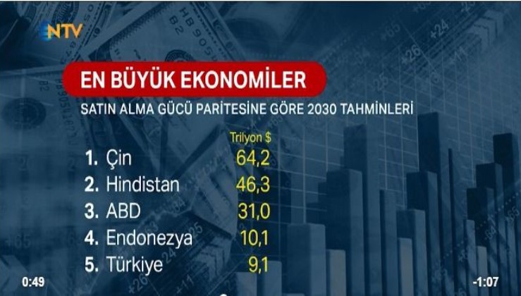 İngiliz Bankası: Türkiye 2030'da en büyük 5'inci ekonomi olacak