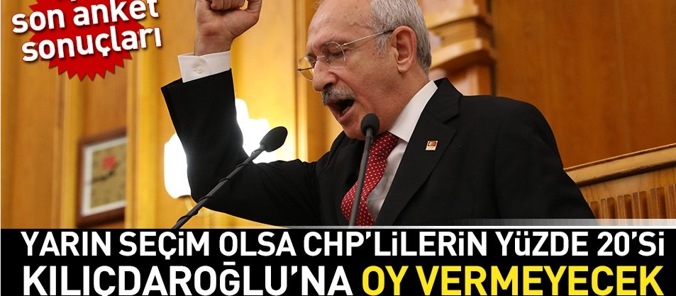 Yarın seçim olsa CHP’lilerin yüzde 20’si Kılıçdaroğlu’na oy vermeyecek.