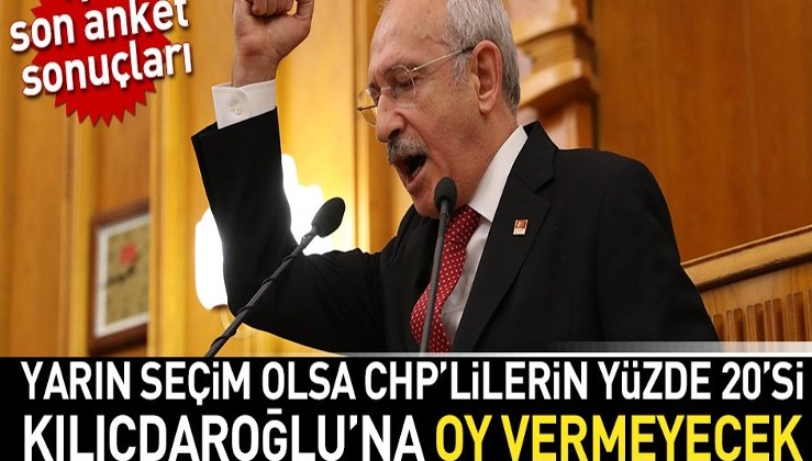 Yarın seçim olsa CHP’lilerin yüzde 20’si Kılıçdaroğlu’na oy vermeyecek.