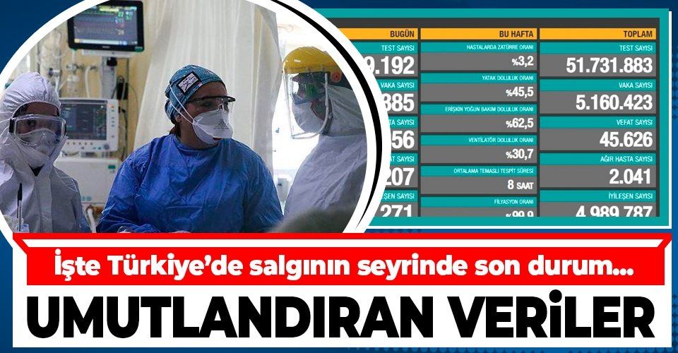 Son dakika: Sağlık Bakanlığı 20 Mayıs 2021 koronavirüs vaka ve vefat sayılarını duyurdu | Türkiye Covid19 hasta tablosu