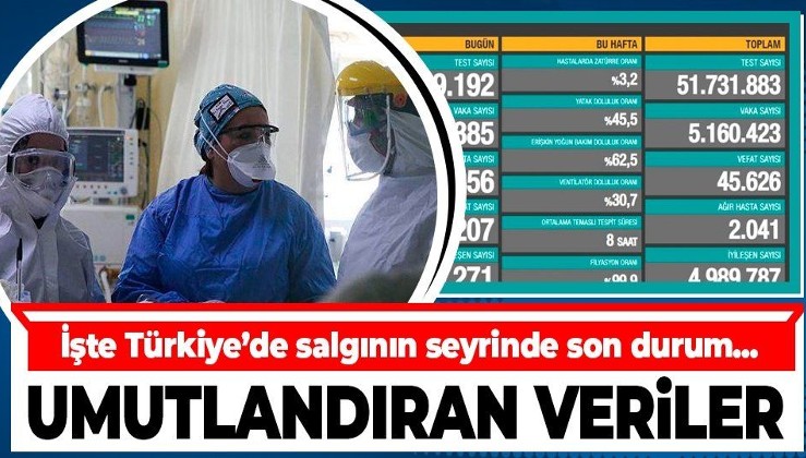 Son dakika: Sağlık Bakanlığı 20 Mayıs 2021 koronavirüs vaka ve vefat sayılarını duyurdu | Türkiye Covid-19 hasta tablosu