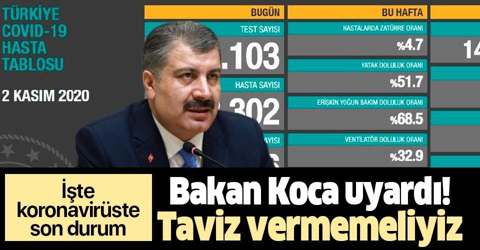 SON DAKİKA: Sağlık Bakanı Fahrettin Koca 2 Kasım koronavirüs sayılarını duyurdu | KOVİD19 TABLOSU