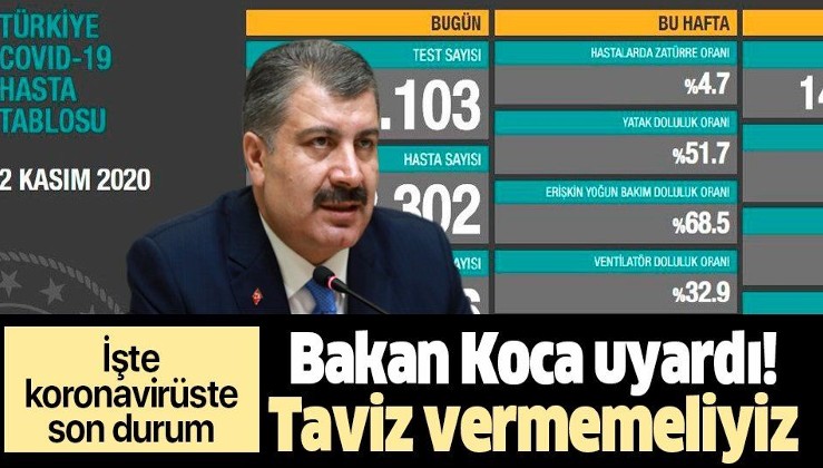 SON DAKİKA: Sağlık Bakanı Fahrettin Koca 2 Kasım koronavirüs sayılarını duyurdu | KOVİD-19 TABLOSU