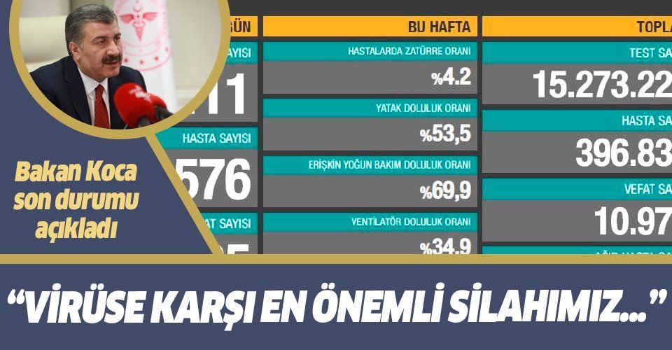 SON DAKİKA: Sağlık Bakanı Fahrettin Koca 9 Kasım koronavirüs sayılarını duyurdu | Kovid19 tablosu