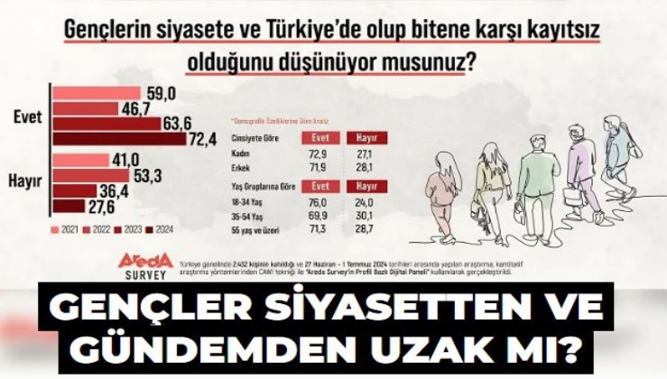 Gençler siyasetten ve gündemden uzak mı?