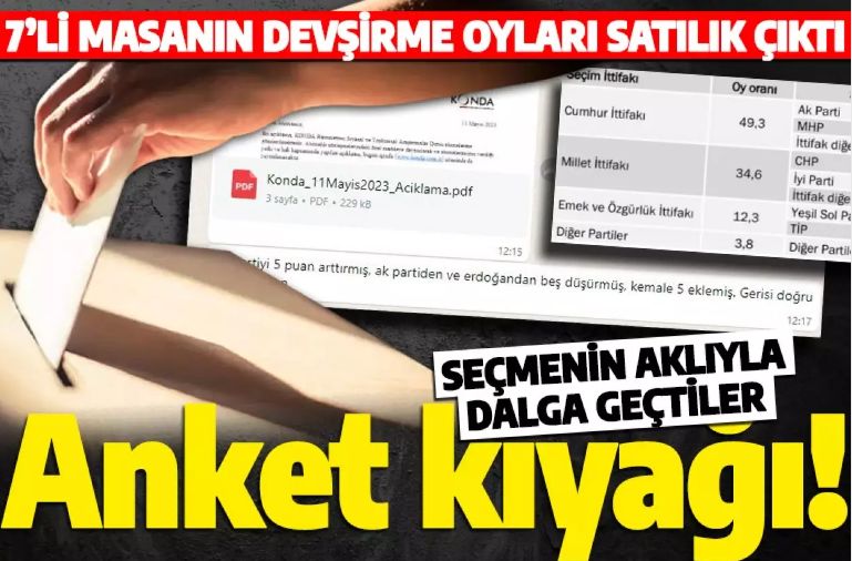 Seçmenin aklıyla dalga geçiyorlar! KONDA'dan seçim anketi operasyonu: Erdoğan'ın oylarını alıp Kılıçdaroğlu'na yazdı!
