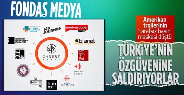 ABD'nin fonladığı medyaya tepki: Fondaş medya Türkiye’nin özgüvenine saldırıyor