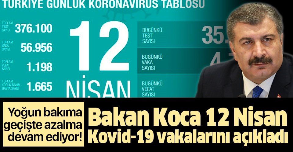 Son dakika: Bakan Koca 12 Nisan Kovid19 vaka sayılarını açıkladı: İyileşen hasta sayısı 3 bin 446'ya ulaştı
