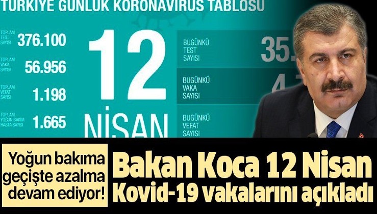 Son dakika: Bakan Koca 12 Nisan Kovid-19 vaka sayılarını açıkladı: İyileşen hasta sayısı 3 bin 446'ya ulaştı