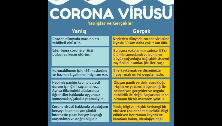 Coronavirüs'ten korkmalı mıyız?