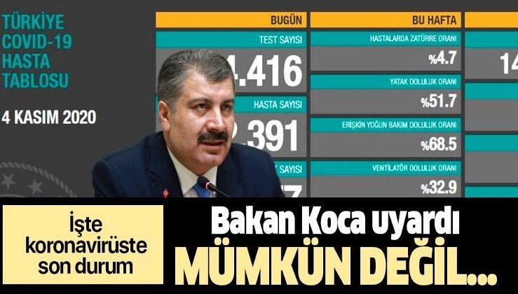 SON DAKİKA: Sağlık Bakanı Fahrettin Koca 4 Kasım koronavirüs sayılarını duyurdu | KOVİD-19 TABLOSU