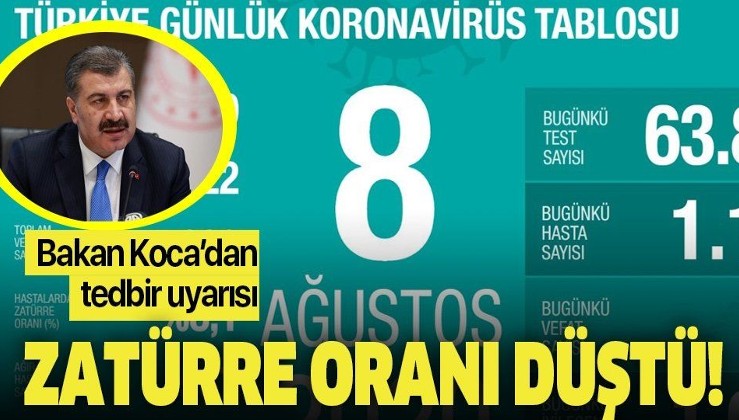 Son Dakika: Bakan Fahrettin Koca 8 Ağustos koronavirüs vaka ve vefat sayılarını açıkladı! İşte Türkiye'de corona virüs son durum verileri