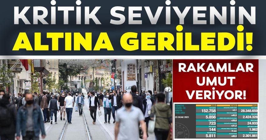 Bakanlık son dakika duyurdu: İşte 23 Ocak Türkiye koronavirüs vaka sayısı verileri!