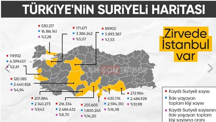 Türkiye'de en çok Suriyelinin yaşadığı illerde zirve İstanbul'un