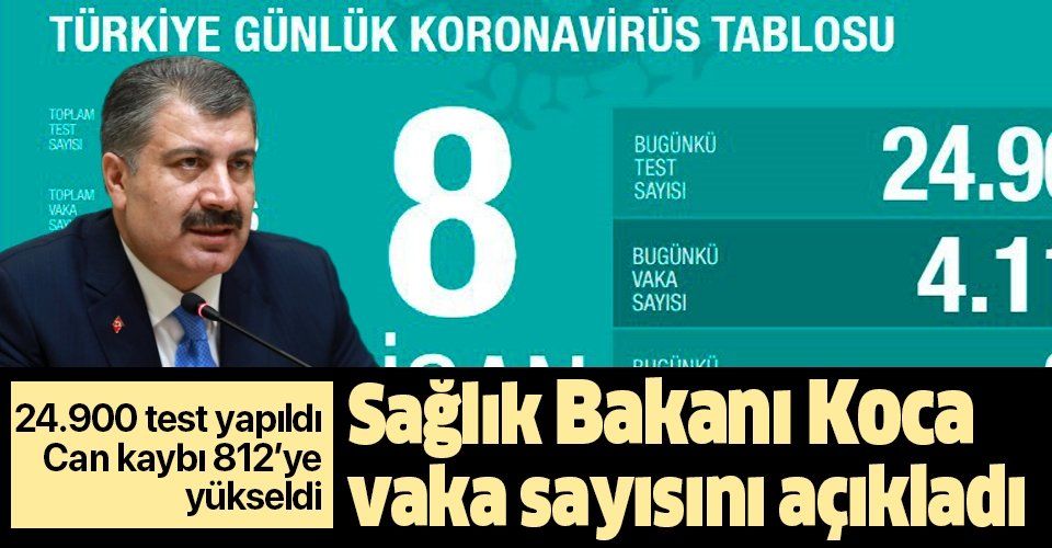 8 Nisan Türkiye: 24.900 yeni test, 4117 vaka, 87 vefat,264 taburcu