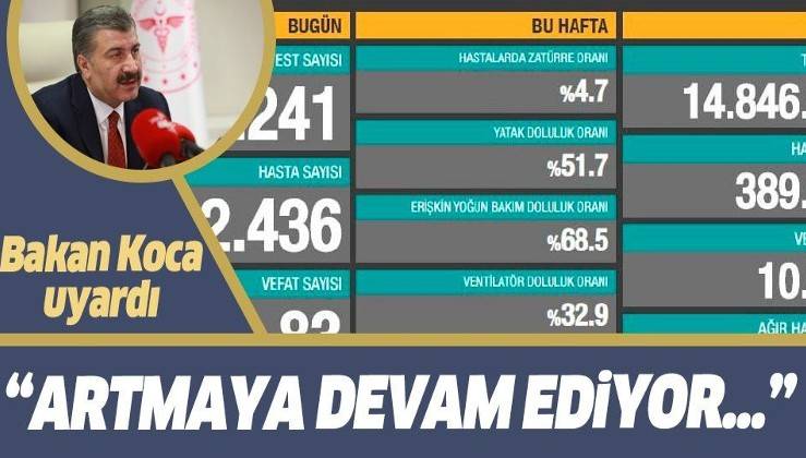 SON DAKİKA: Sağlık Bakanı Fahrettin Koca 6 Kasım koronavirüs sayılarını duyurdu | KOVİD-19 TABLOSU