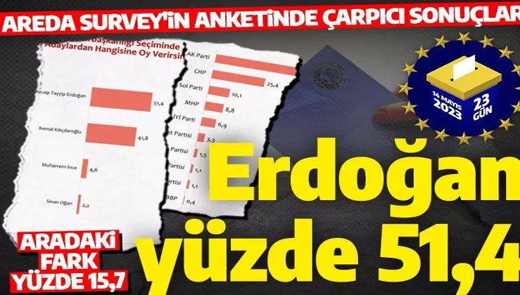 İşte son seçim anketi: Erdoğan ilk turda, gerek olursa ikinci turda da kazanıyor!