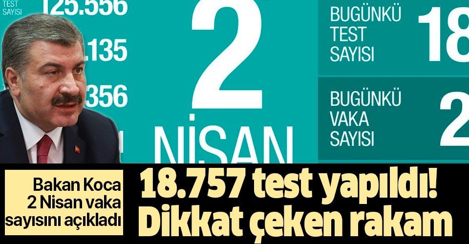 Bakan Koca açıkladı: 18.757 yeni test, 2456 vaka, 79 vefat, 415 taburcu