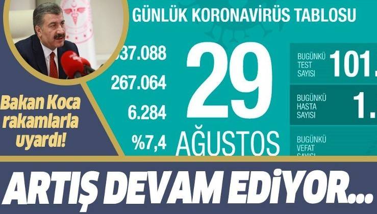 Son dakika: Sağlık Bakanı Fahrettin Koca 29 Ağustos koronavirüs vaka tablosunu paylaştı