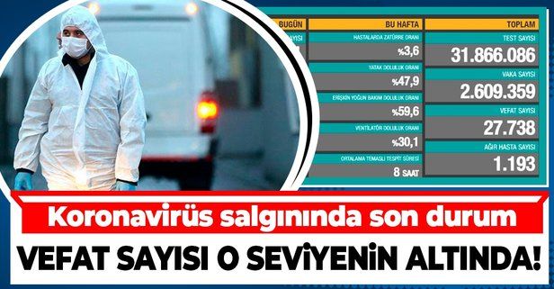 Sağlık Bakanlığı 17 Şubat koronavirüs vaka ve vefat sayıları duyurdu | Türkiye Covid19 hasta tablosu