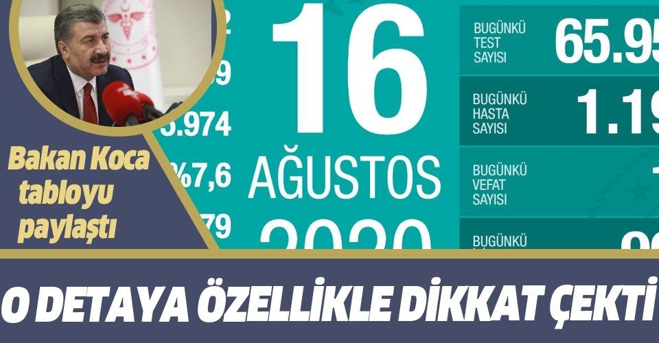 SON DAKİKA: Bakan Fahrettin Koca 16 Ağustos koronavirüs vaka ve vefat sayılarını açıkladı! İşte Türkiye'de corona virüs son durum verileri
