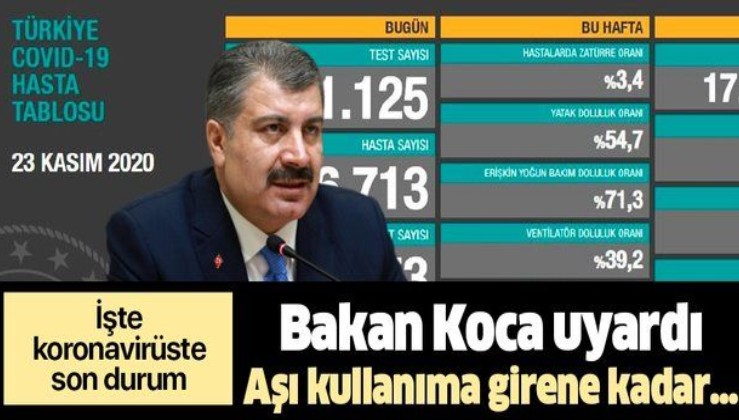 SON DAKİKA: Sağlık Bakanı Fahrettin Koca 23 Kasım koronavirüs sayılarını duyurdu | Güncel koronavirüs tablosu
