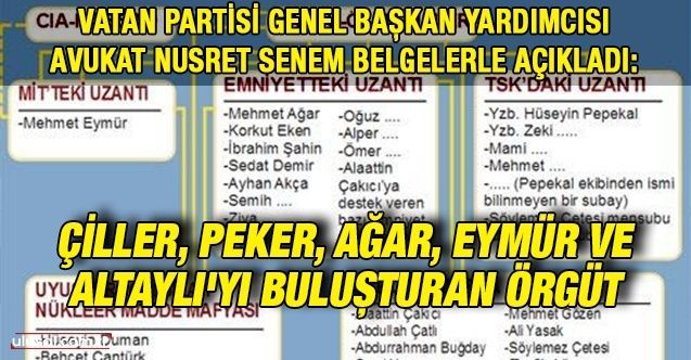 Avukat Nusret Senem belgelerle açıkladı: Çiller, Peker, Ağar, Eymür ve Altaylı'yı buluşturan örgüt