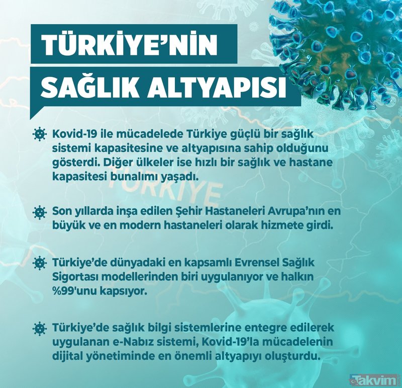 Türkiye'nin sağlık altyapısı koronavirüsle mücadele sürecinde gücünü gösterdi