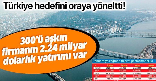 Türkiye’nin hedef pazarlarından Güney Kore: 300’ü aşkın firmanın 2.24 milyar dolarlık yatırımı var
