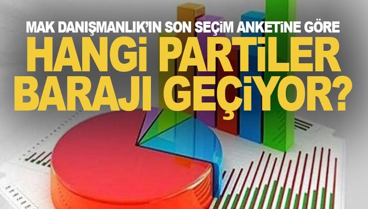 SON ANKET: Davutoğlu ile Babacan'ı şişiren anket!