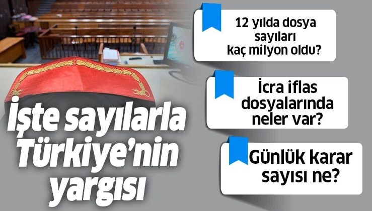 12 yılda dosya sayıları kaç milyon oldu? İşte sayılarla Türkiye'nin yargısı!