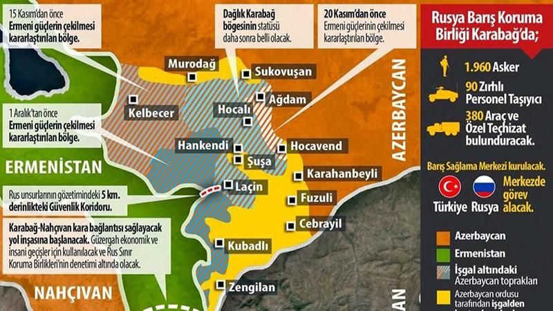 İşte Karabağ mutabakatındaki Türkiye ayrıntıları