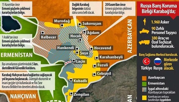 İşte Karabağ mutabakatındaki Türkiye ayrıntıları