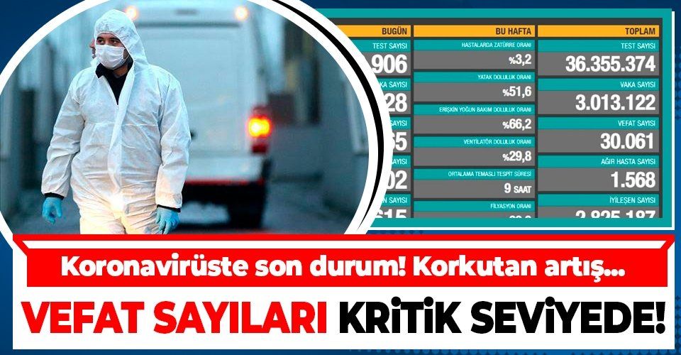 Sağlık Bakanlığı 21 Mart koronavirüs vaka ve vefat tablosunu duyurdu | Türkiye Covid19 hasta tablosu