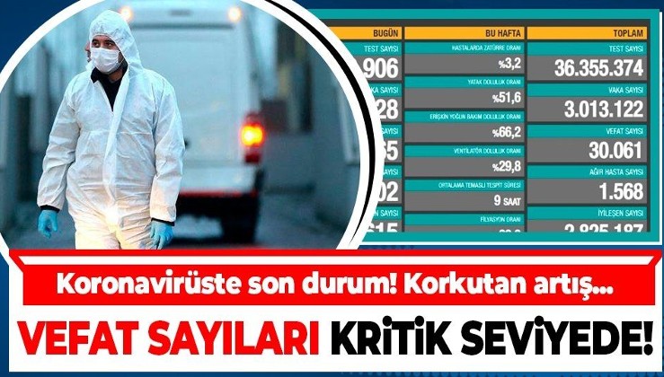 Sağlık Bakanlığı 21 Mart koronavirüs vaka ve vefat tablosunu duyurdu | Türkiye Covid-19 hasta tablosu