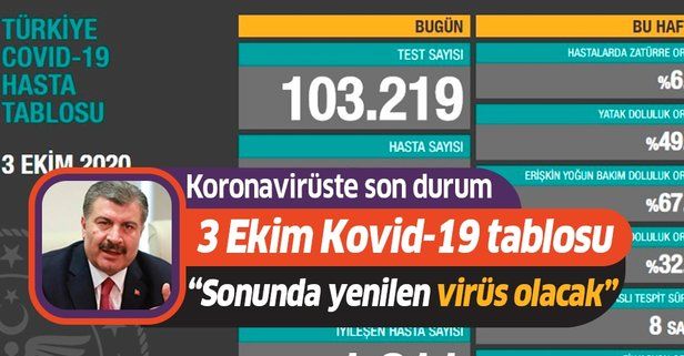 Son dakika: Sağlık Bakanı Fahrettin Koca 3 Ekim koronavirüs vaka sayılarını açıkladı