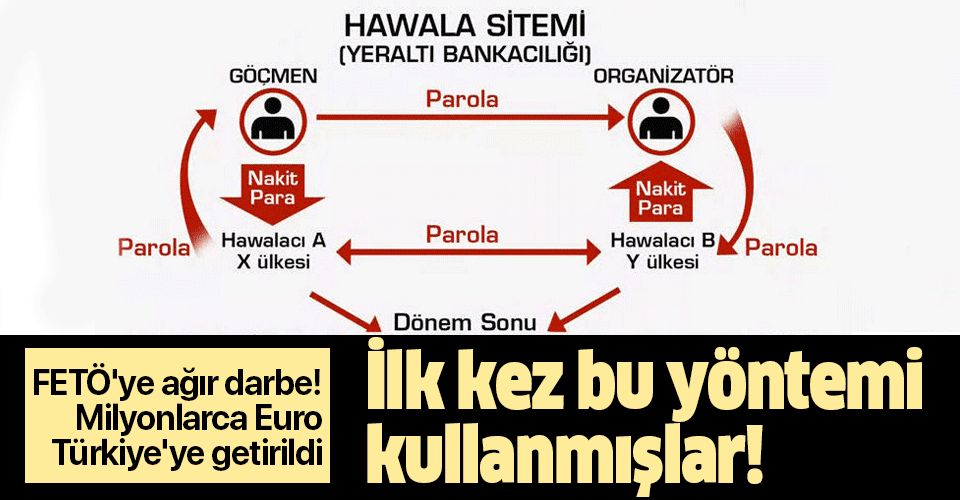 Son dakika: FETÖ'nün "Hawala" sistemi deşifre olmuştu! Milyonlarca Euro Türkiye'ye getirildi.