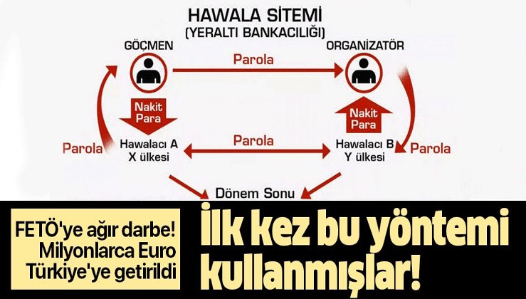 Son dakika: FETÖ'nün "Hawala" sistemi deşifre olmuştu! Milyonlarca Euro Türkiye'ye getirildi.