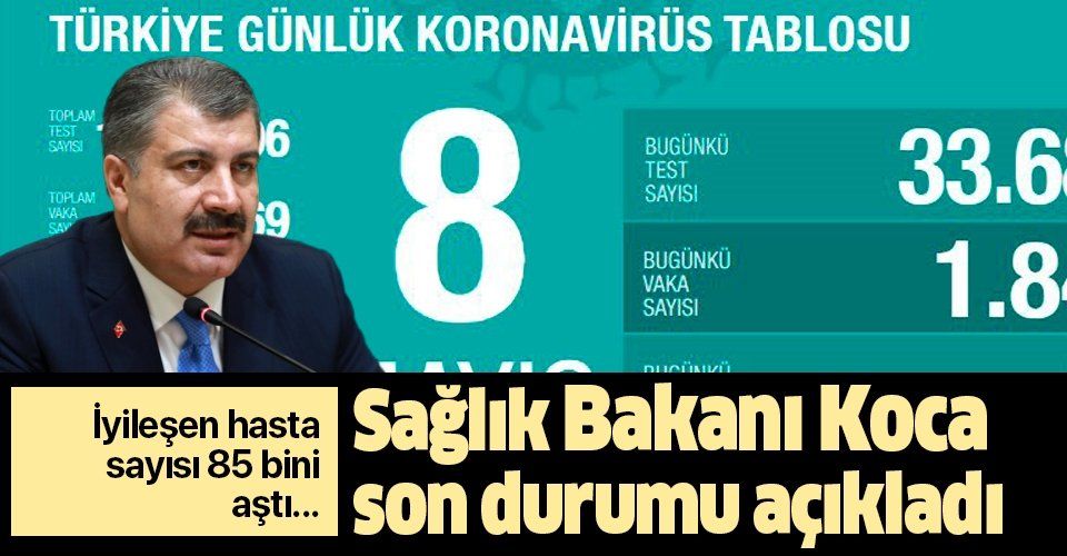 SON DAKİKA: Sağlık Bakanı Fahrettin Koca 8 Mayıs koronavirüs verilerini açıkladı! İşte corona virüs vaka sayısı