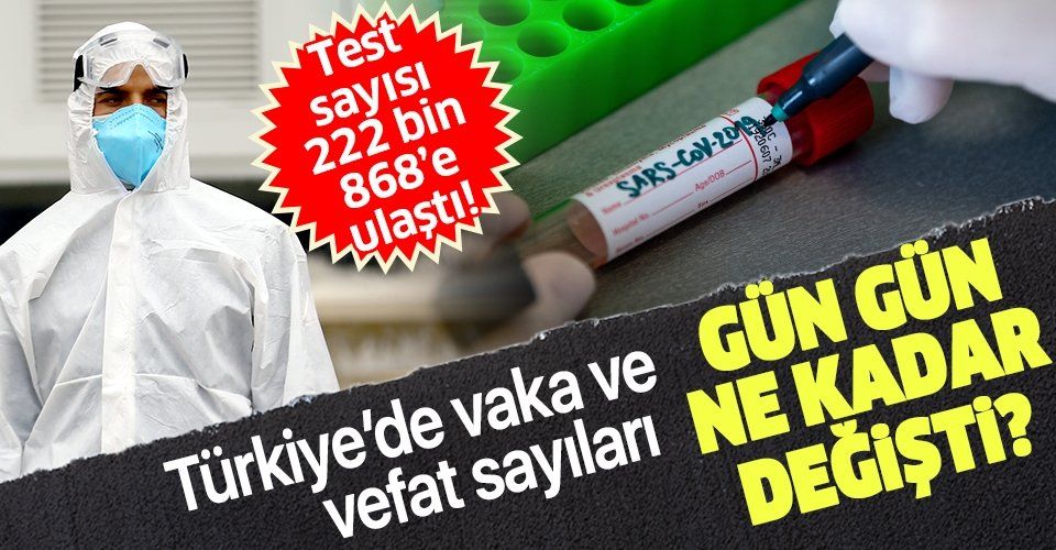 Türkiye'de 7 Nisan koronavirüs (Kovid19) vaka sayısı kaç oldu? İşte gün gün koronavirüs vaka ve ölüm sayıları