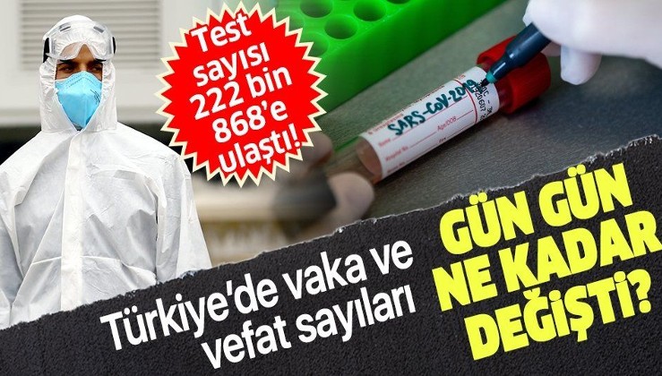 Türkiye'de 7 Nisan koronavirüs (Kovid-19) vaka sayısı kaç oldu? İşte gün gün koronavirüs vaka ve ölüm sayıları
