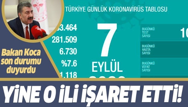 Son dakika haberi: Bakan Fahrettin Koca 7 Eylül koronavirüs vaka ve vefat sayılarını açıkladı! İşte, Türkiye'de corona virüs son durum tablosu
