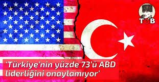 'Türkiye’nin yüzde 73’ü ABD liderliğini onaylamıyor'