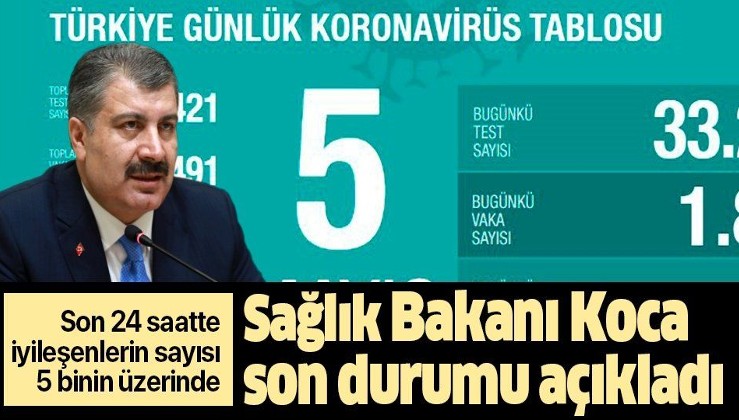 Son dakika: Sağlık Bakanı Koca 5 Mayıs koronavirüs vaka sayılarını açıkladı
