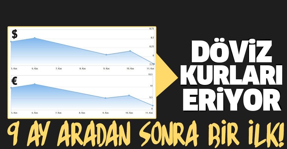 SON DAKİKA: Dolar ve euroda düşüş sürüyor! Türkiye'nin risk primi (CDS) marttan beri en düşük seviyesinde