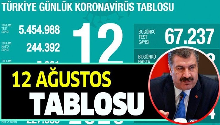 Son Dakika: Bakan Fahrettin Koca 12 Ağustos koronavirüs vaka sayılarını açıkladı! İşte Türkiye'de corona virüs son durum verileri