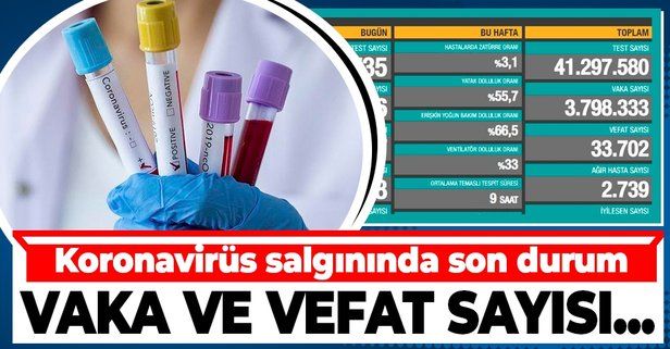Sağlık Bakanlığı 10 Nisan 2021 koronavirüs vaka ve vefat tablosunu paylaştı | Türkiye Covid19 hasta tablosu