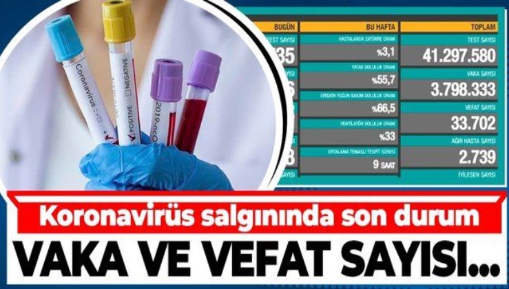 Sağlık Bakanlığı 10 Nisan 2021 koronavirüs vaka ve vefat tablosunu paylaştı | Türkiye Covid-19 hasta tablosu
