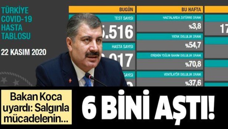 SON DAKİKA: Sağlık Bakanı Fahrettin Koca 22 Kasım koronavirüs sayılarını duyurdu | Güncel koronavirüs tablosu