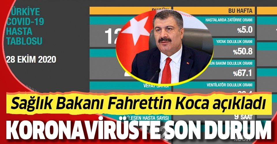 Son dakika: Sağlık Bakanı Fahrettin Koca 28 Ekim vaka ve vefat sayılarını açıkladı | Koronavirüste son durum